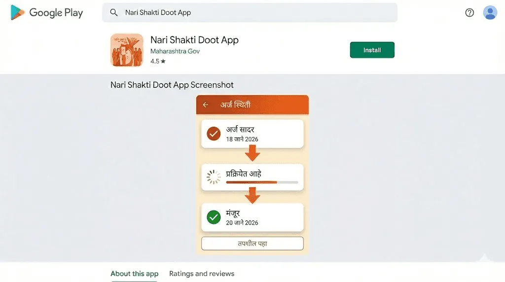 Application Status (अर्जाची स्थिती)